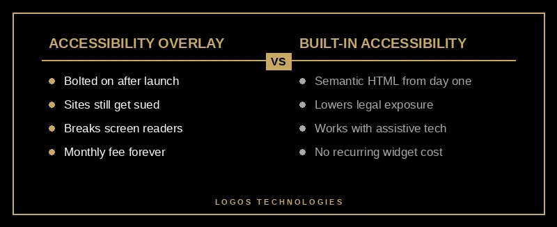 Comparison of an accessibility overlay widget versus accessibility built into the website markup