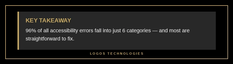 Key takeaway: 96% of accessibility errors fall into just 6 categories that are straightforward to fix
