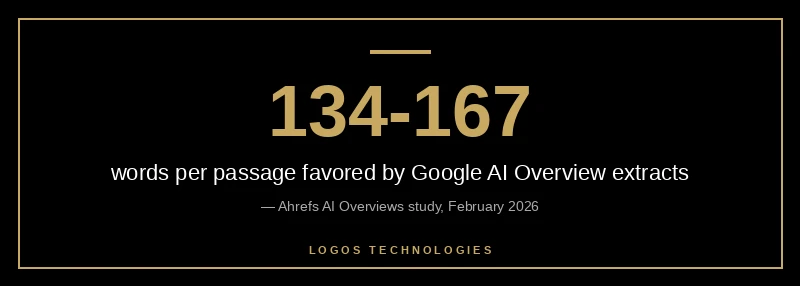 AI Overviews favor 134 to 167 word passages stat callout for LOGOS Technologies blog