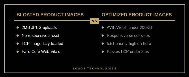 Comparison of bloated versus optimized ecommerce product images and their Core Web Vitals impact