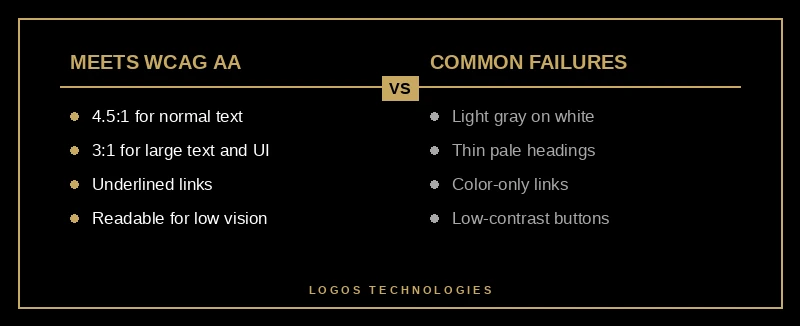 Comparison of website text that meets WCAG AA color contrast versus common contrast failures
