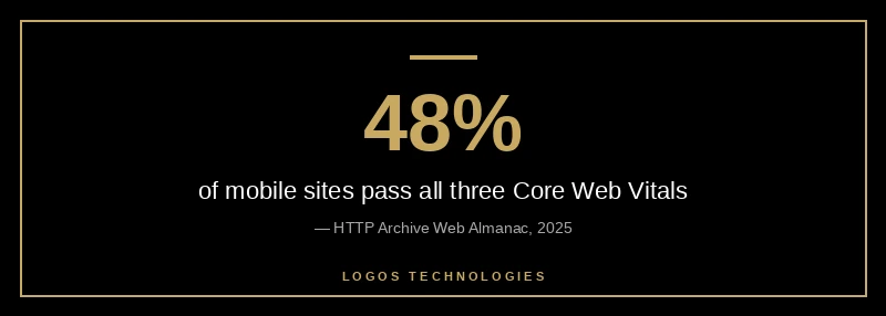 48 percent of mobile sites pass all three Core Web Vitals, HTTP Archive Web Almanac 2025