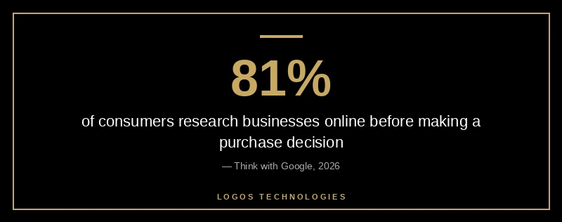 Stat infographic: 81 percent of consumers research businesses online before buying