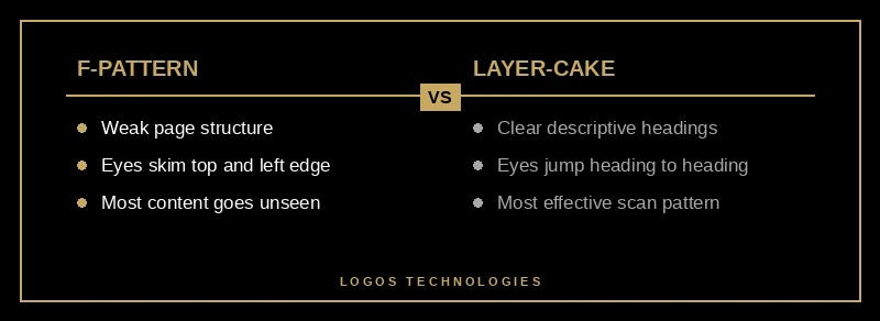 F-pattern versus layer-cake scanning patterns in web design page layout