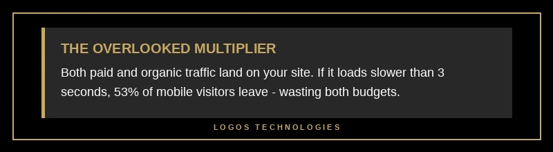 Tip: a website slower than three seconds wastes both SEO and Google Ads budget