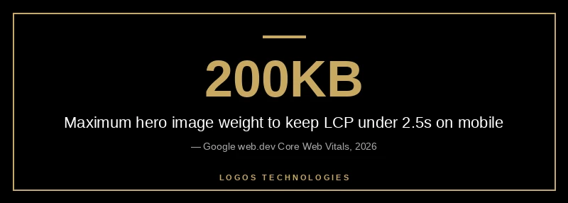Homepage performance budget showing 200KB hero image limit and three-second load target for 2026 Core Web Vitals