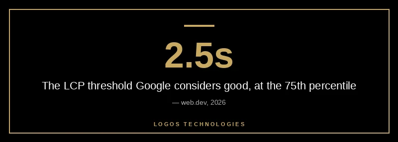 Good LCP threshold - 2.5 seconds