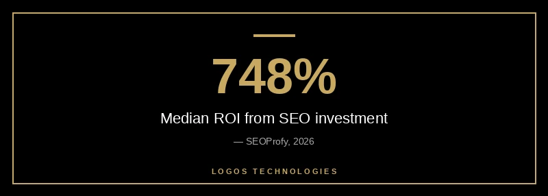 Website ROI statistics showing 748% median SEO return
