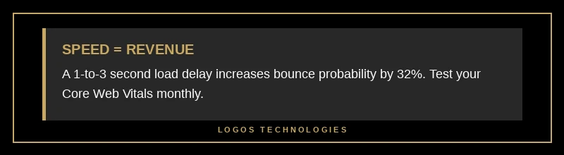 Page speed tip for improving website ROI