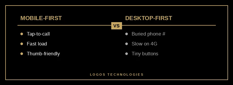 Mobile-first design priorities for HVAC websites