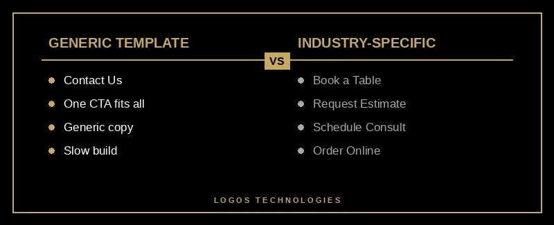 Five industries, five different primary CTAs — same technical foundation