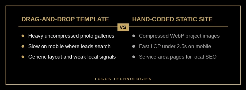 Comparison of a slow image-heavy template versus a fast hand-coded static landscaping website