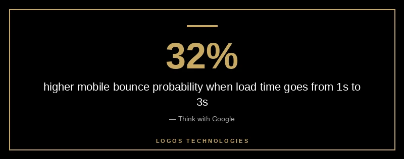 Chart showing mobile bounce probability rising 32% as page load time goes from one to three seconds