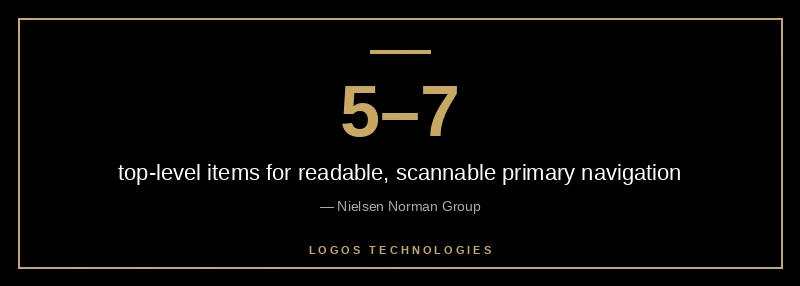 Recommended primary navigation has 5 to 7 items for short-term memory limits