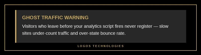 Page speed ghost traffic: visitors who leave before the analytics script loads never register, systematically under-counting slow sites