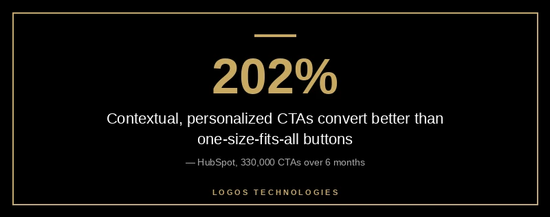 202 percent higher conversion from contextual personalized CTA buttons versus generic ones