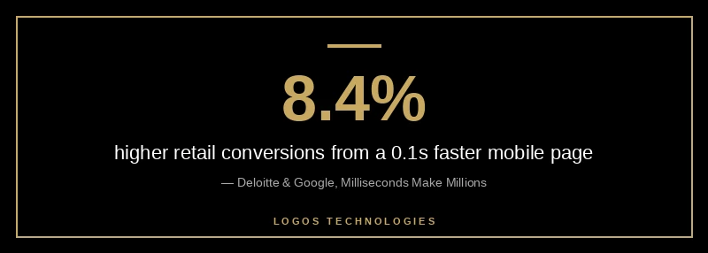 Stat showing a 0.1 second faster mobile page lifts retail conversions 8.4 percent
