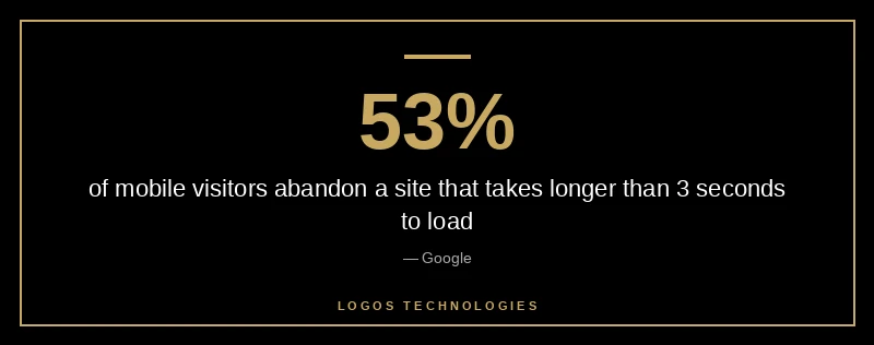 Stat callout showing 53 percent of mobile visitors abandon a roofing site that takes longer than 3 seconds to load, source Google