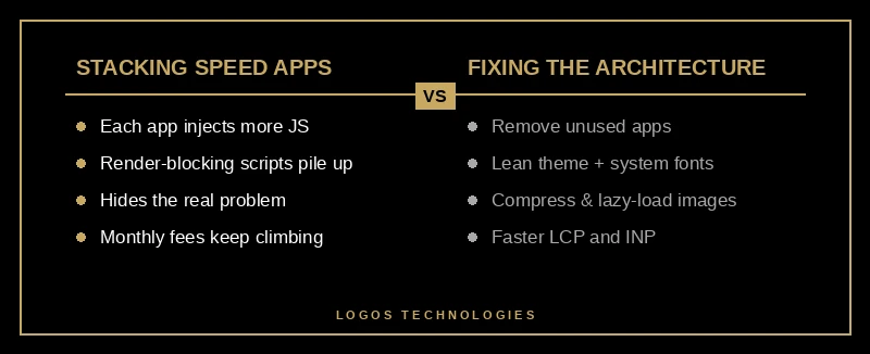 Stacking speed apps versus fixing the architecture: a comparison of approaches to Shopify speed