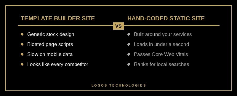 Template builder sites versus hand-coded static sites for auto repair shops