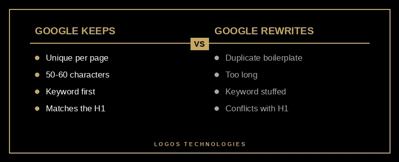 Comparison graphic of title tags Google keeps versus title tags Google rewrites