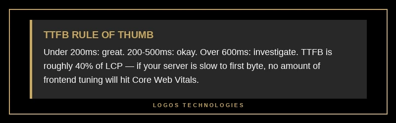 Pro tip card showing TTFB rule: under 200ms is great, over 600ms means investigate