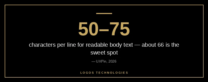 Sixty-six characters per line is the readability sweet spot for website body text