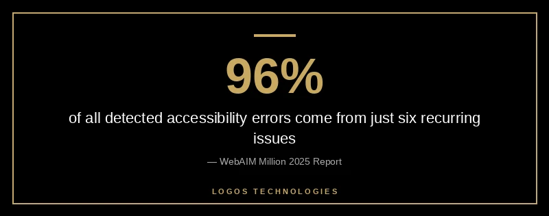 The six WCAG failures that cause 96 percent of homepage accessibility errors