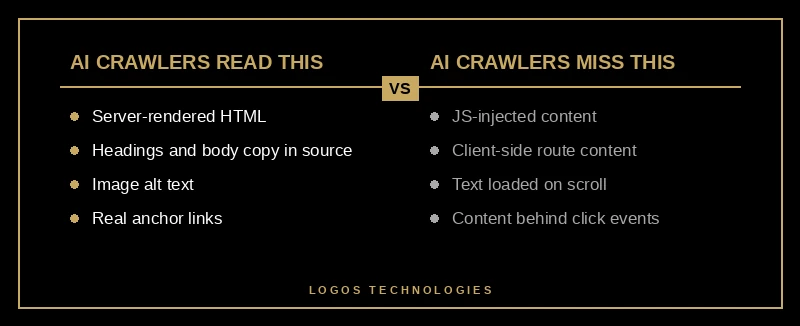 What AI crawlers read versus what they miss on a website